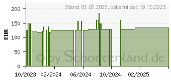 Preistrend fr FRESUBIN 2 kcal Fibre DRINK Schokolade Trinkfl. (18832592)