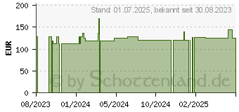 Preistrend fr FRESUBIN ENERGY Fibre DRINK Mischkarton Trinkfl. (18832623)