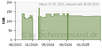 Preistrend fr FRESUBIN PROTEIN Energy DRINK Schokolade Trinkfl. (18832675)