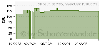 Preistrend fr FRESUBIN PROTEIN Energy DRINK Walderdbe.Trinkfl. (18832706)