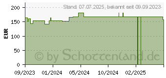 Preistrend fr ROSIDAL sys (18834639)