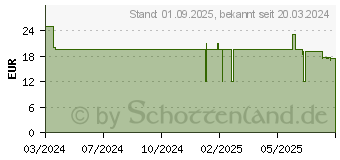 Preistrend fr BILLY BOY bunte Vielfalt (18835455)