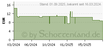 Preistrend fr BILLY BOY lnger lieben (18835461)