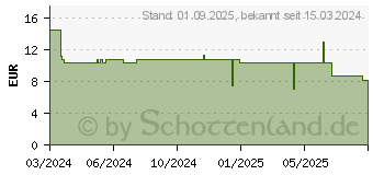 Preistrend fr BILLY BOY bunte Vielfalt (18835478)