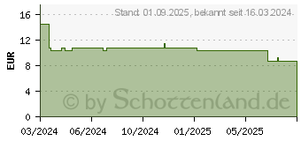 Preistrend fr BILLY BOY gefhlsintensiv (18835484)