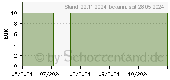 Preistrend fr BILLY BOY sicheres Gefhl SG (18835509)