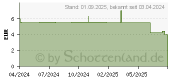 Preistrend fr BILLY BOY extra feucht EF (18835521)