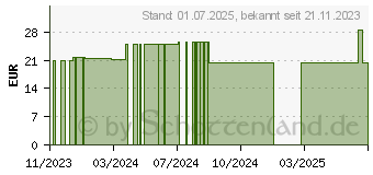 Preistrend fr MAGNESIUMCITRAT Pulver (18839832)