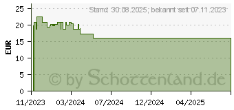 Preistrend fr CERAVE feuchtigkeitsspendendes Hyaluronsure Serum (18848127)