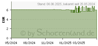 Preistrend fr PEHA-HAFT easy Fixierbinde 6 cmx4 m wei (18851307)