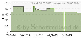 Preistrend fr LA MER SUPREME Lift Anti-Age Cream Tag m.Parfum (18873102)