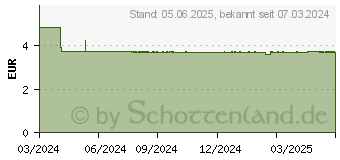 Preistrend fr WEPA 1x7 Wochenbox UV-Schutz+ pink (18877910)