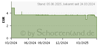 Preistrend fr WEPA 1x7 Wochenbox UV-Schutz+ gelb (18877927)