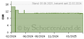 Preistrend fr WEPA 7 Tage Wochenmagazin UV-Schutz+ Regenbogen (18877956)