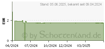 Preistrend fr WEPA Tagesbox Piktogramme farbig sortiert (18878068)