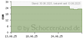Preistrend fr EXCILOR Warzen Duo Power 10 ml+1,5 g Kombipackung (18879949)