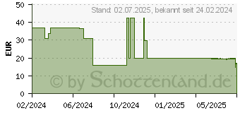 Preistrend fr ONE TOUCH Select Plus Flex Blutzuckermesssy.mmol/l (18883448)