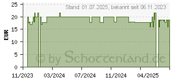 Preistrend fr EVOLSIN Narbenpflaster 2x200 cm (18883460)