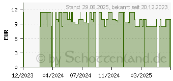 Preistrend fr STIEPROX Intensiv Shampoo (18885565)