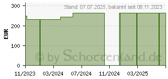 Preistrend fr ROSIDAL TCS UCV 2-Komp.Kompressionssystem 6x2 (18885619)