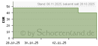 Preistrend fr HISTASTABIL Rutin Quercetin Bromelain vegan Kaps. (18886145)