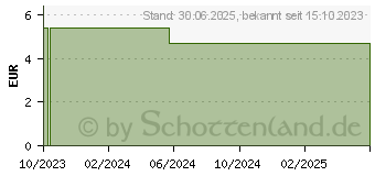 Preistrend fr ZUNGENREINIGER Zungenschaber Edelstahl (18886286)