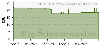 Preistrend fr KIJIMEA Regularis Granulat (18890460)