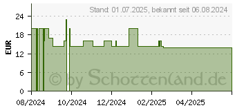 Preistrend fr FREEBALANCE Gerstengras-Birke Elixier Bio (18893010)