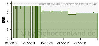 Preistrend fr FREEBALANCE Gerstengras-Birke Tee Bio Salus Fbtl. (18893033)