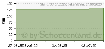 Preistrend fr CONVAFOAM Schaumverband Border 8x13 cm (18900081)