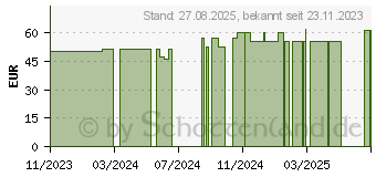 Preistrend fr MEPILEX Border Flex Lite Schaumverband 4x5 cm (18900247)