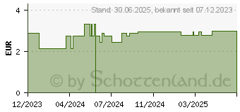 Preistrend fr LAKRITZ ffchen vegetarisch (18905894)