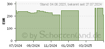 Preistrend fr URGOTL 5x5 cm Wundgaze (18906221)