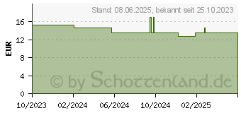 Preistrend fr IMMUN KOMPLEX Vitamin C+Zink+Selen+Vitamin D3 Kps. (18907195)