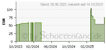 Preistrend fr LIERAC Premium die seidige Creme refill (18908881)