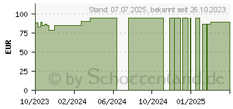 Preistrend fr COSMOPOR Advance Wundverband 10x20 cm (18913416)