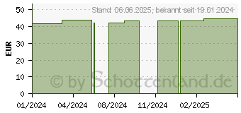 Preistrend fr PTTER Flex Binde 10 cmx5 m (18913563)