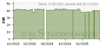 Preistrend fr TOPPER 8 Kompr.10x10 cm steril (18913646)