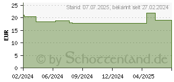 Preistrend fr ROCHE-POSAY Anthelios Dermo Kids Milch LSF 50+ (18914143)