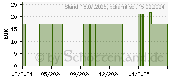 Preistrend fr WUB Depression Leitfaden fr Angehrige (18914226)