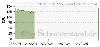 Preistrend fr BIATAIN Ibu Schaumverband 10x10 cm nicht haftend (19054234)