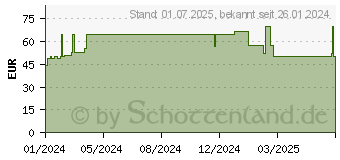 Preistrend fr NUXE Nuxuriance Ultra Nachtcreme (19055446)