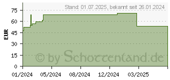 Preistrend fr NUXE Nuxuriance Ultra Serum (19055452)