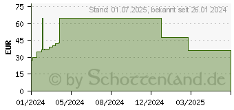 Preistrend fr NUXE Nuxuriance Ultra Krpercreme (19055481)