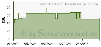 Preistrend fr NUXE Nuxuriance Ultra Tagescreme (19055506)