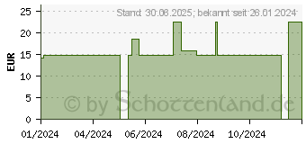 Preistrend fr NUXE Kennenlern-Set 2024 Prodigieux (19055587)