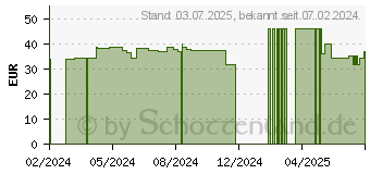 Preistrend fr OMNI POWER Protein Shake Schoko Pulver (19055676)