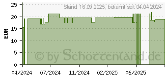 Preistrend fr REICHI Zen Dr.Jacob's Pulver (19059912)