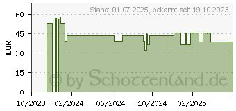 Preistrend fr CERASCREEN Vitamin D Plus Blutwerte+Stoffwech.Test (19060677)