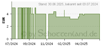 Preistrend fr KNEIPP Geschenkset Von Herzen FR DICH (19062771)